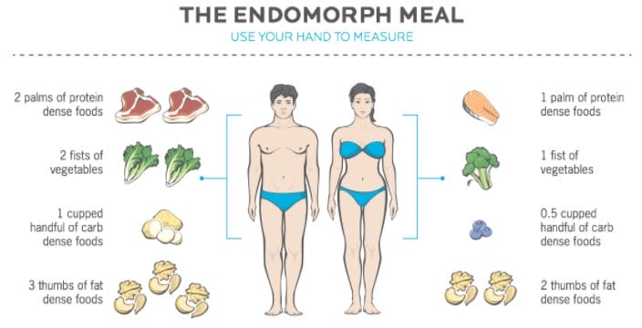 Endomorph meal pure motivaiton fitness